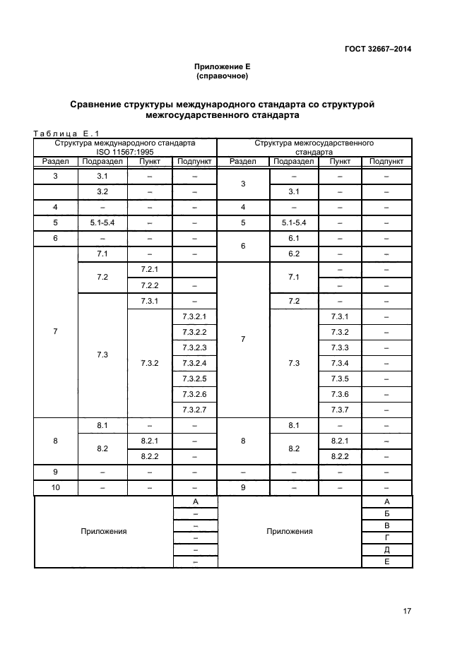 ГОСТ 32667-2014,  20.