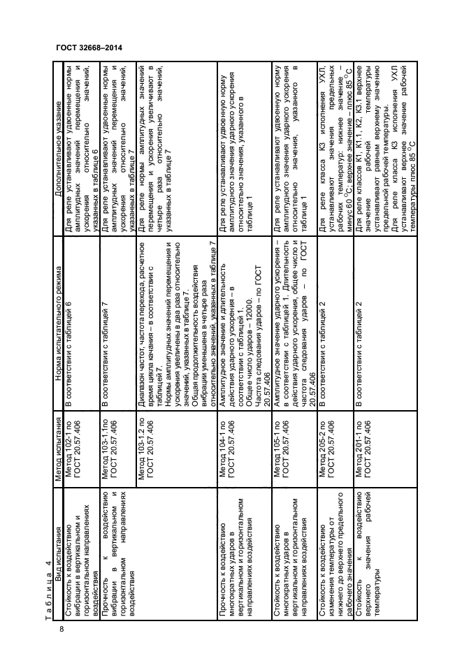 ГОСТ 32668-2014,  10.