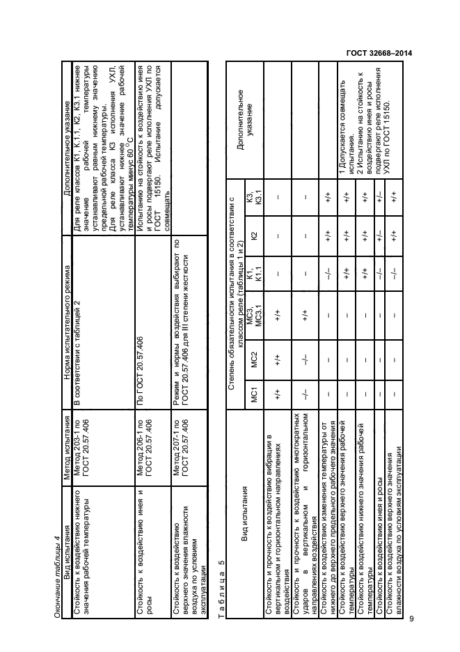 ГОСТ 32668-2014,  11.
