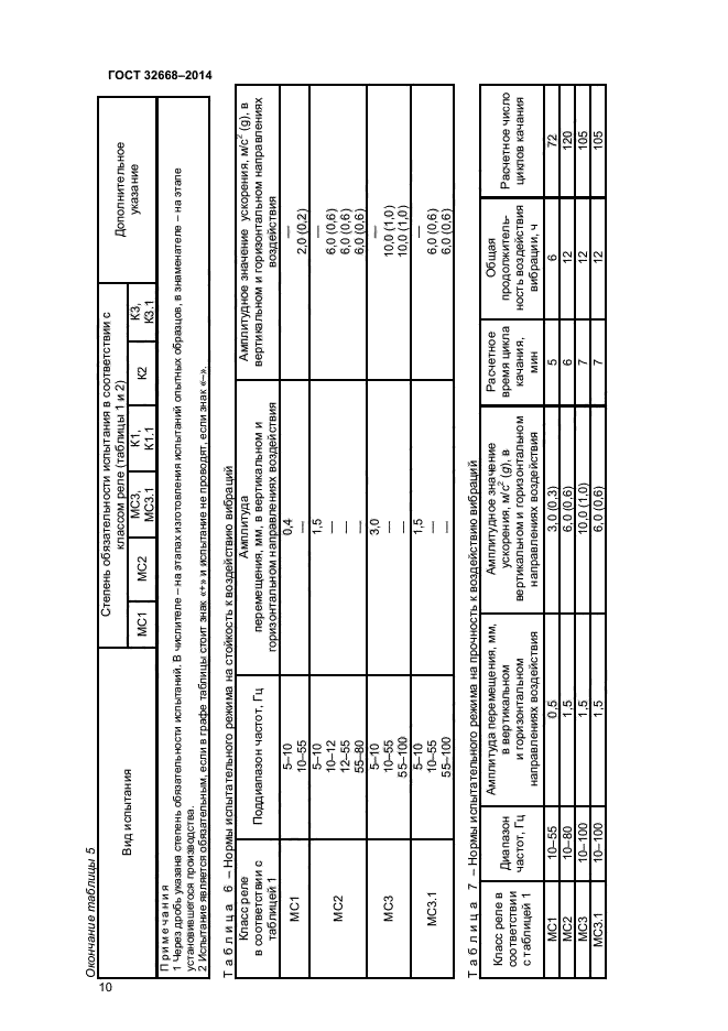 ГОСТ 32668-2014,  12.