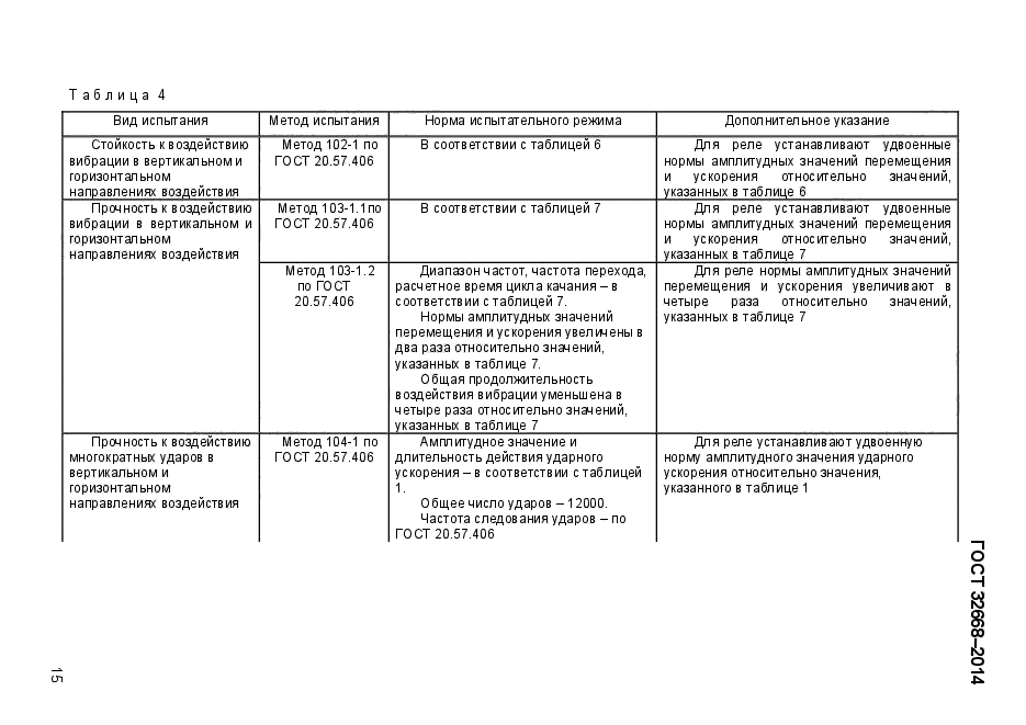 ГОСТ 32668-2014,  19.