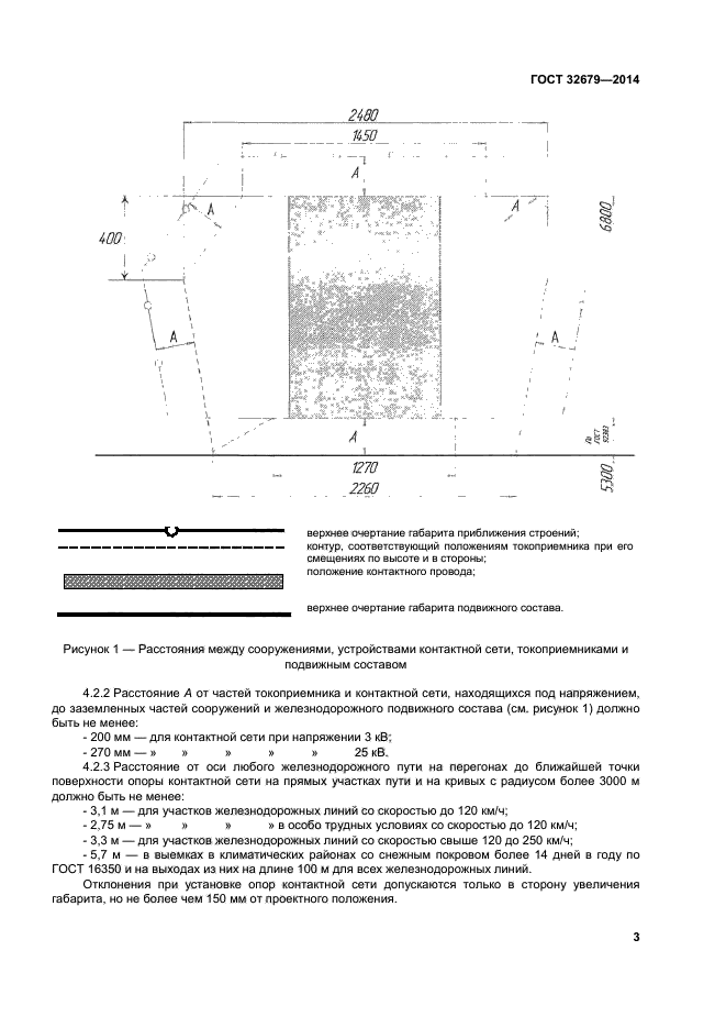  32679-2014,  7.