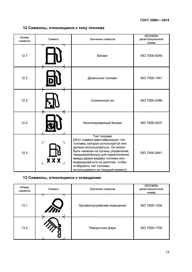 ГОСТ 32681-2014,  17.