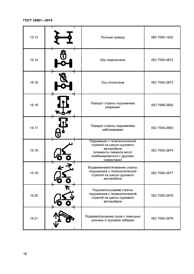 ГОСТ 32681-2014,  22.