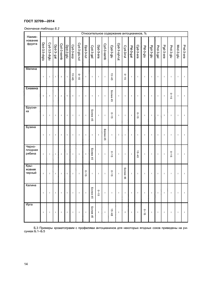 ГОСТ 32709-2014,  16.