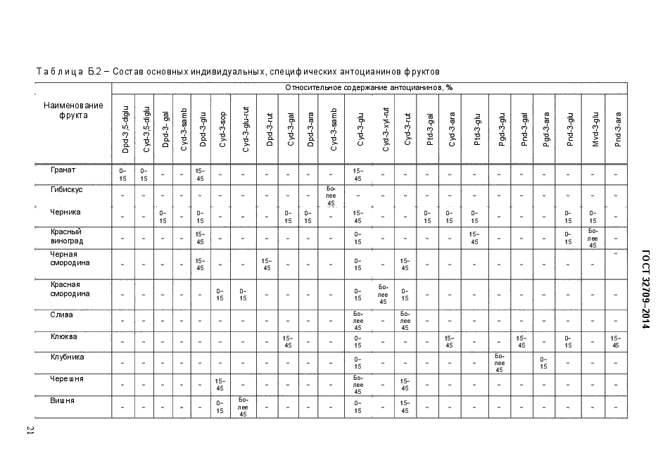 ГОСТ 32709-2014,  25.