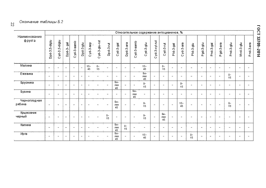 ГОСТ 32709-2014,  26.