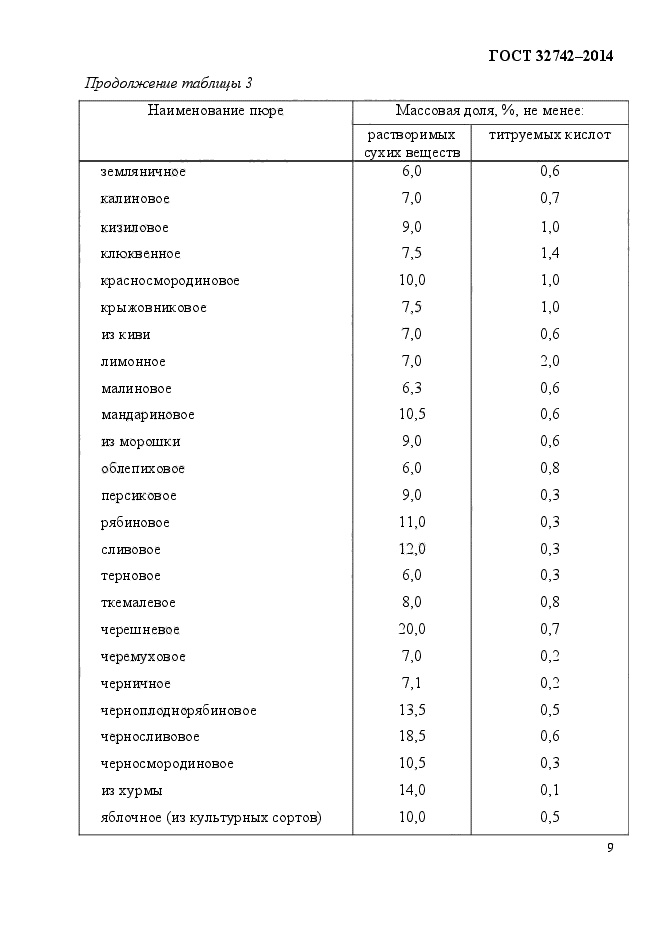 ГОСТ 32742-2014,  13.