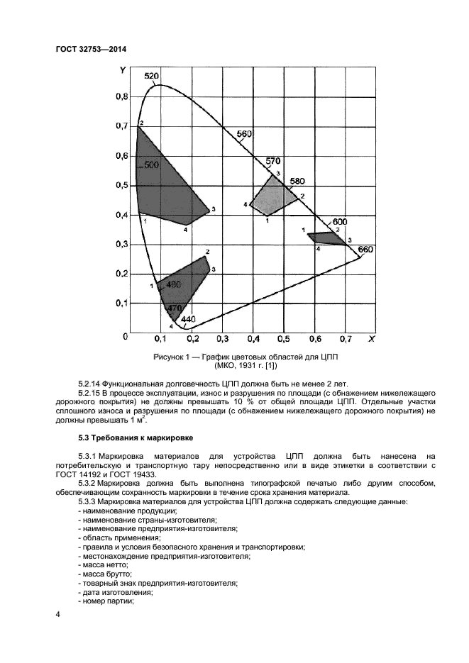  32753-2014,  6.