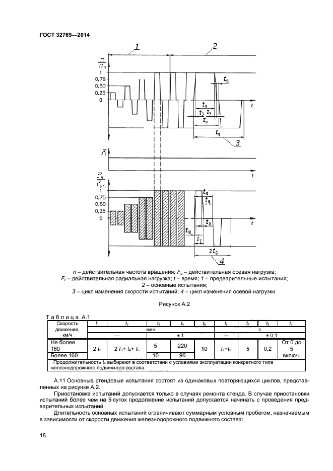  32769-2014,  20.