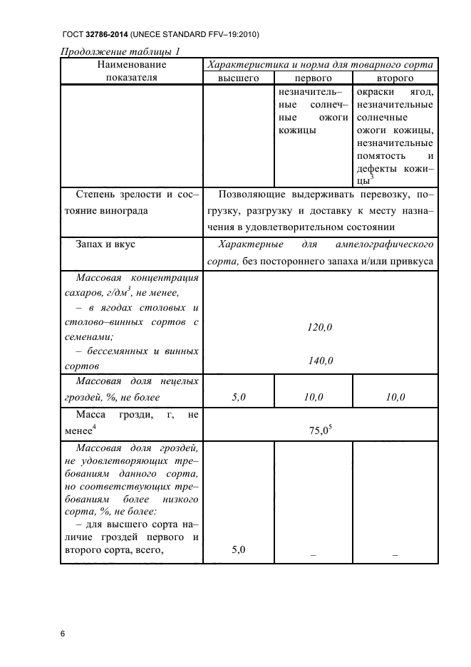 ГОСТ 32786-2014,  10.