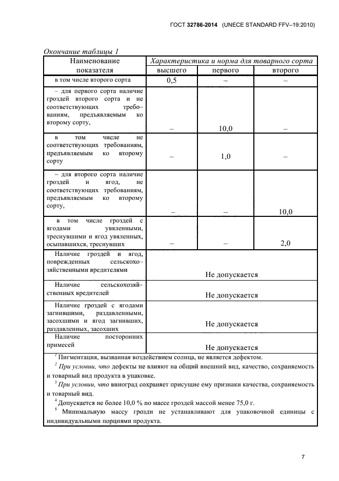 ГОСТ 32786-2014,  11.