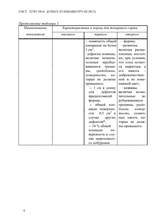 ГОСТ 32787-2014,  11.