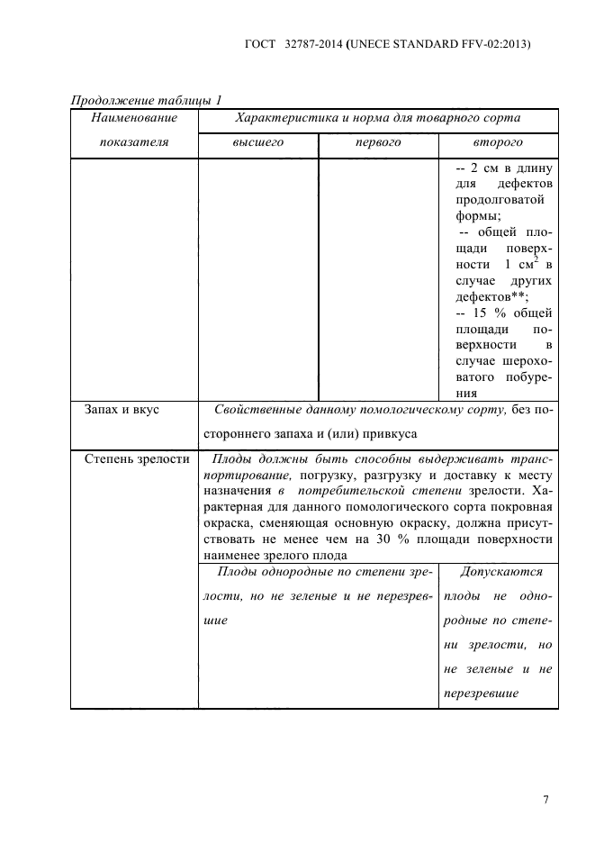 ГОСТ 32787-2014,  12.