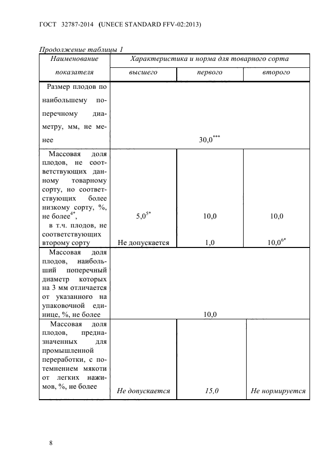 ГОСТ 32787-2014,  13.