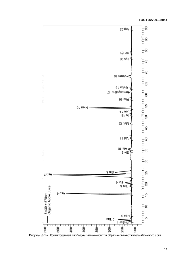 ГОСТ 32799-2014,  13.