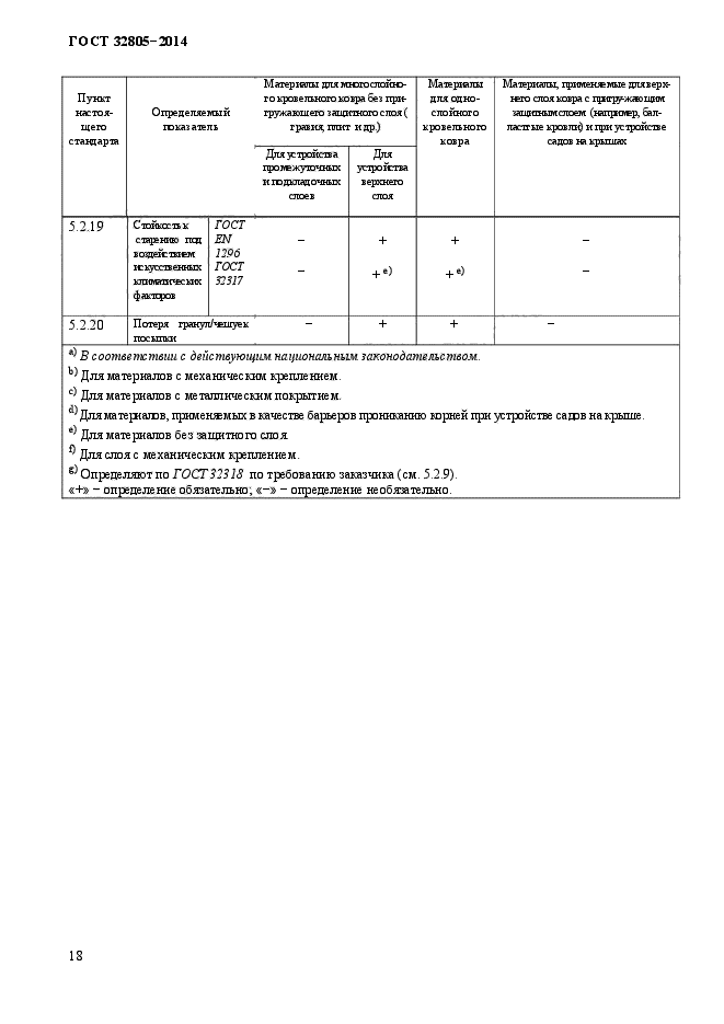 ГОСТ 32805-2014,  23.