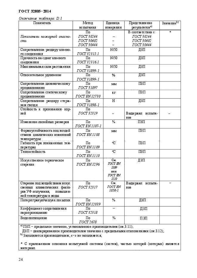 ГОСТ 32805-2014,  29.