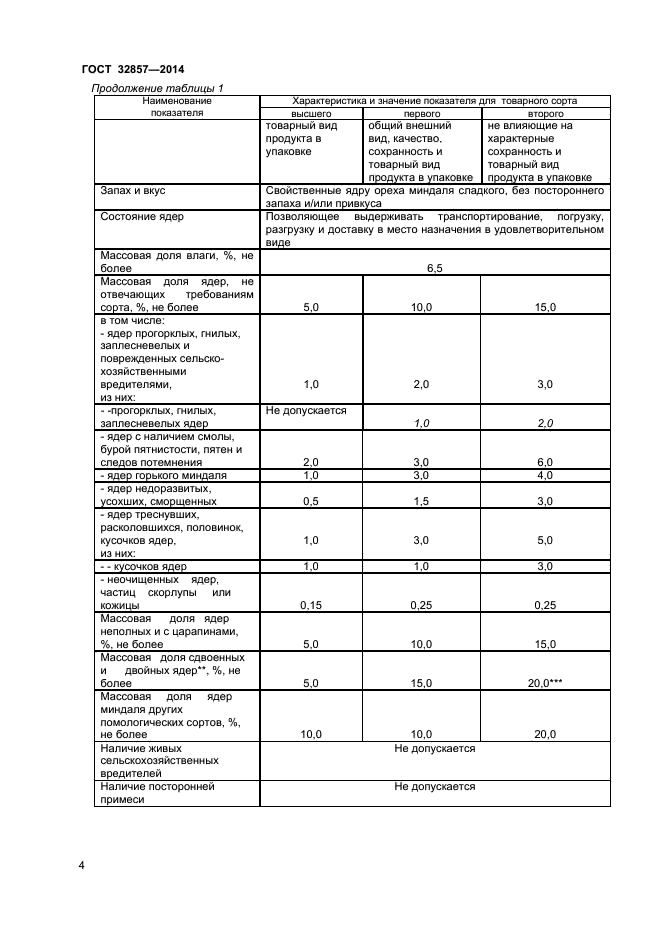 ГОСТ 32857-2014,  7.