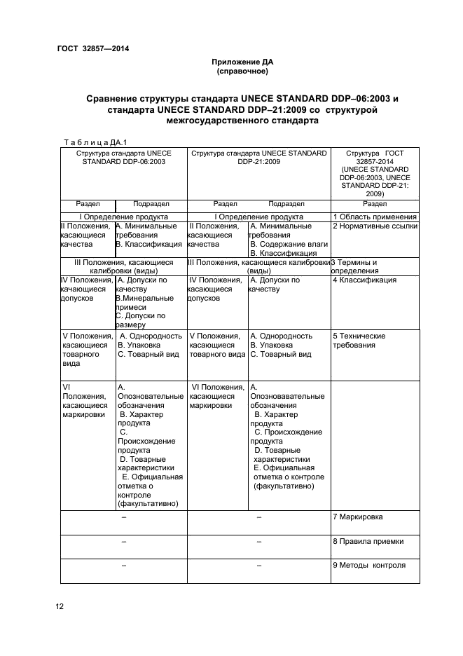 ГОСТ 32857-2014,  15.