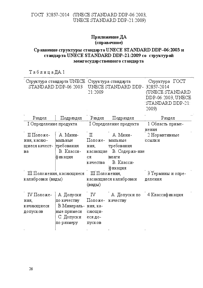 ГОСТ 32857-2014,  30.