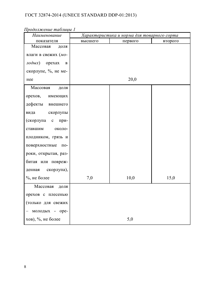 ГОСТ 32874-2014,  12.