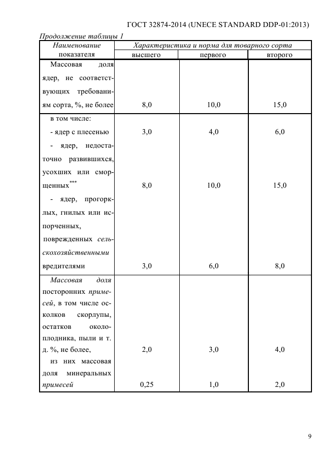 ГОСТ 32874-2014,  13.