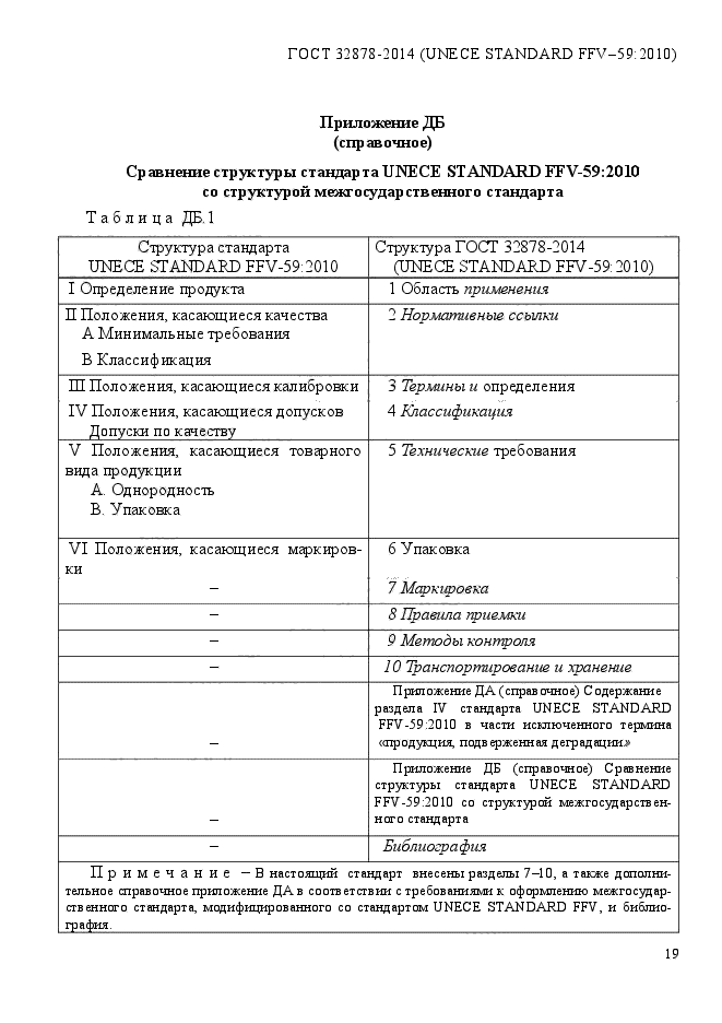 ГОСТ 32878-2014,  24.