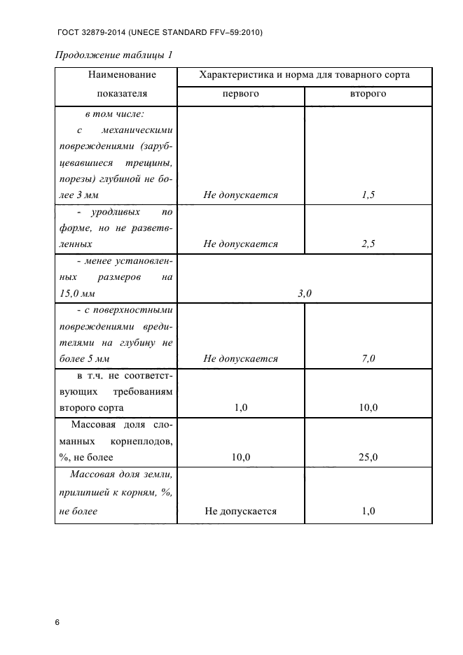 ГОСТ 32879-2014,  10.