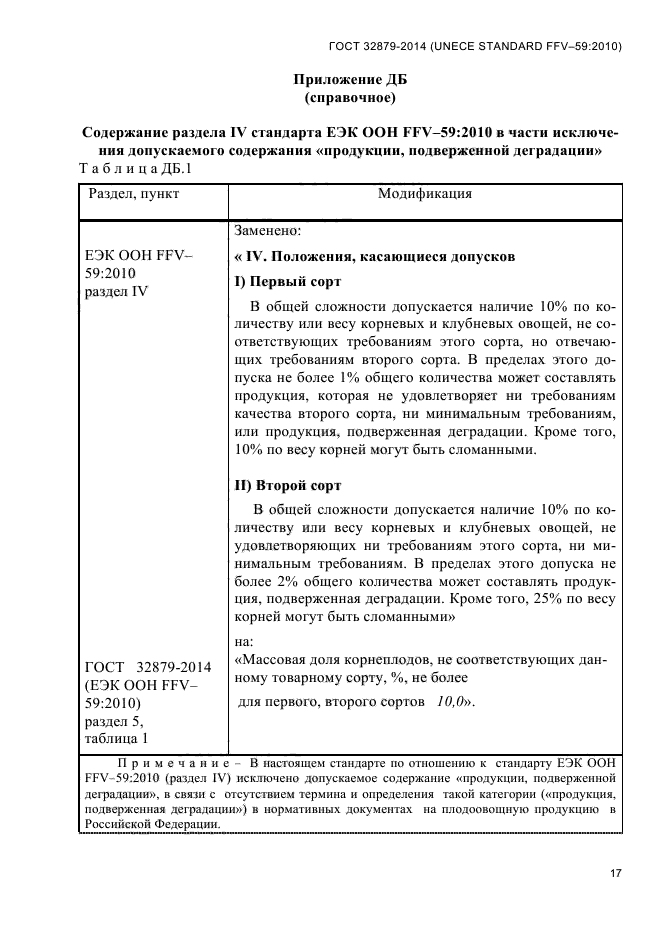 ГОСТ 32879-2014,  21.