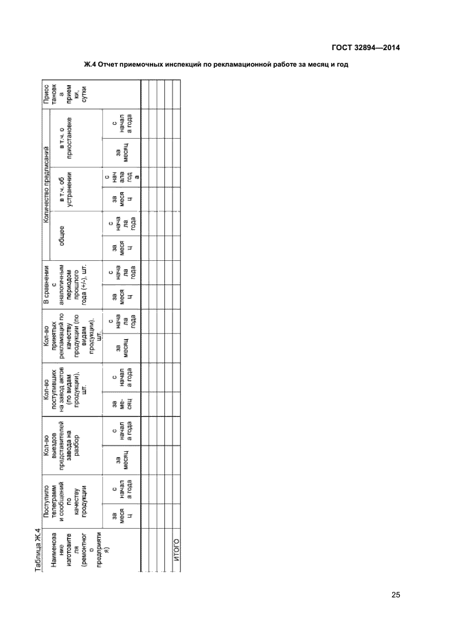 ГОСТ 32894-2014,  27.