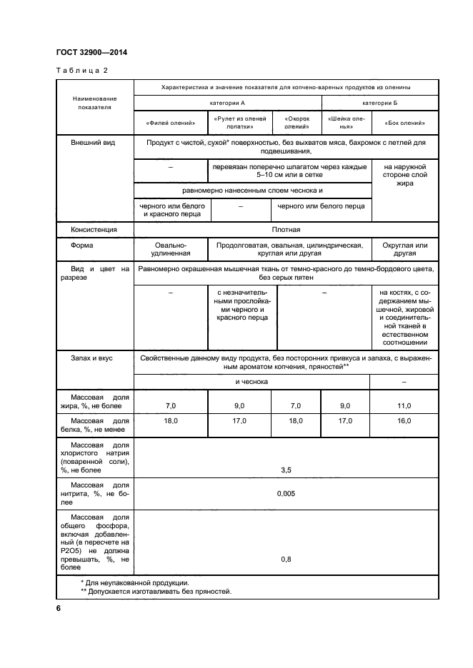 ГОСТ 32900-2014,  9.