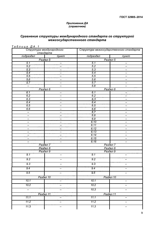 ГОСТ 32905-2014,  12.