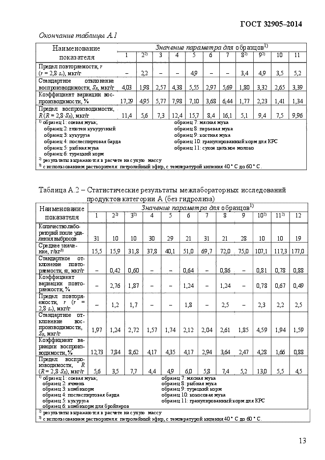 ГОСТ 32905-2014,  17.