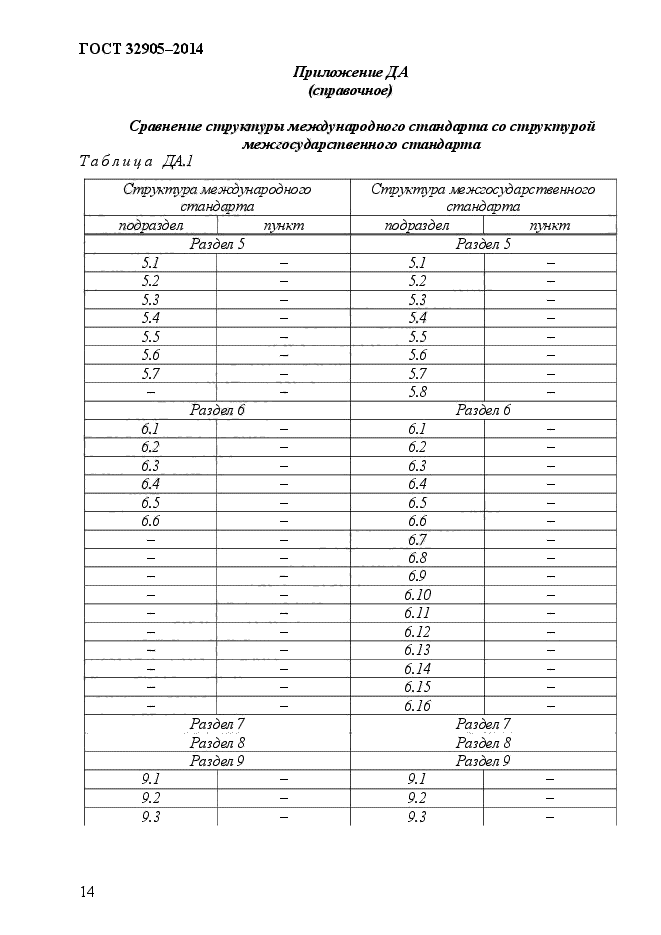 ГОСТ 32905-2014,  18.