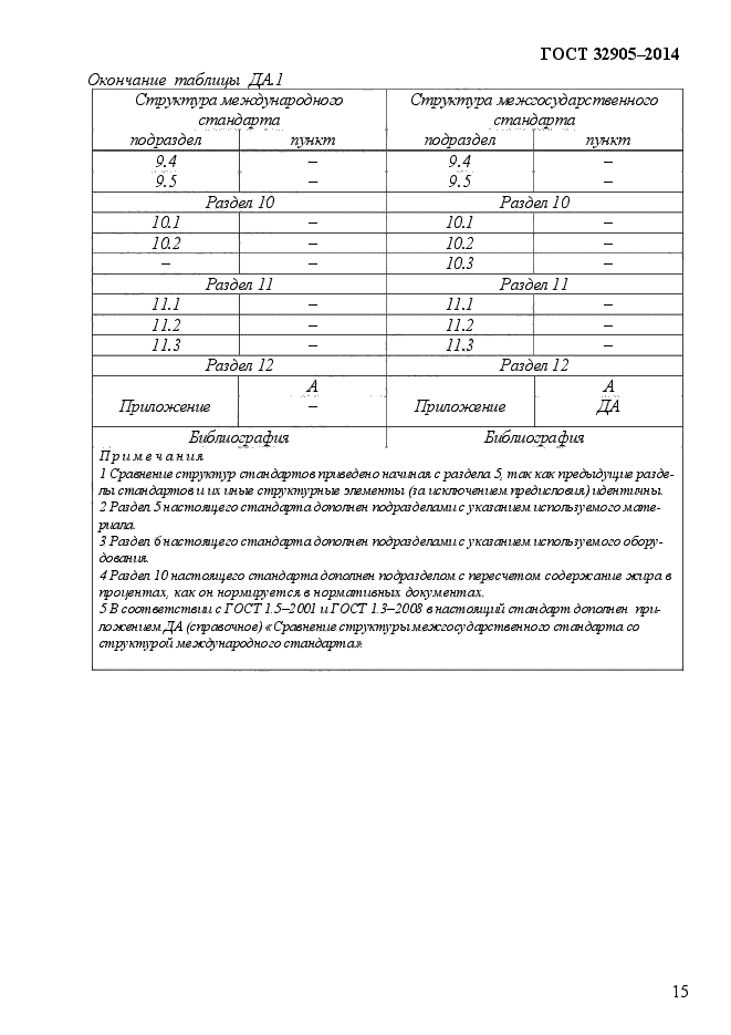 ГОСТ 32905-2014,  19.