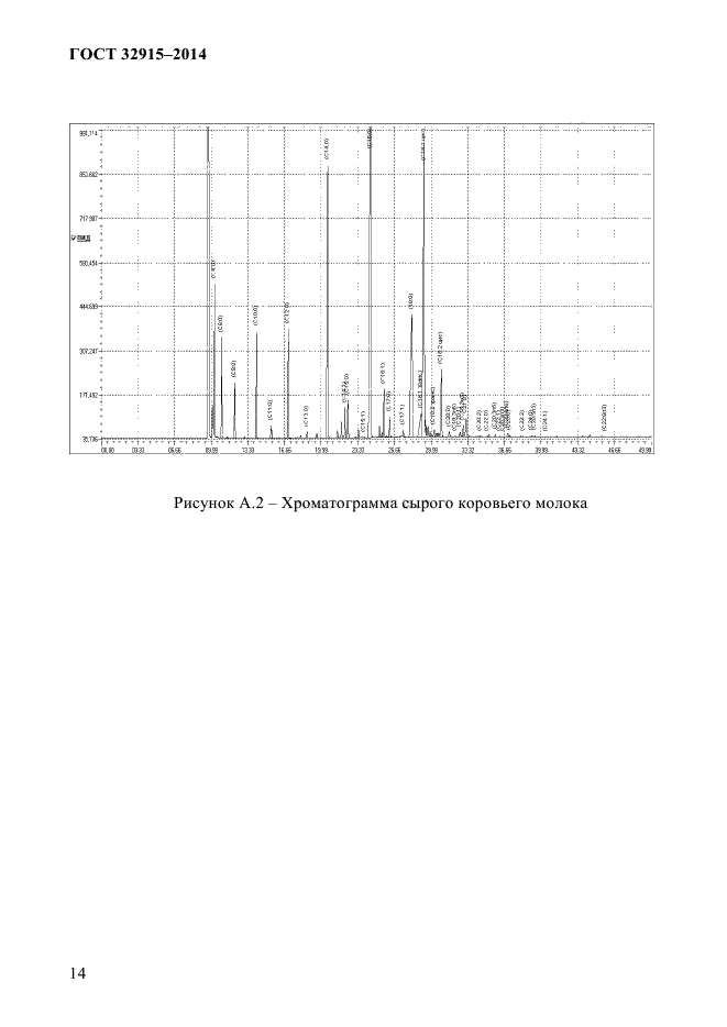 ГОСТ 32915-2014,  16.