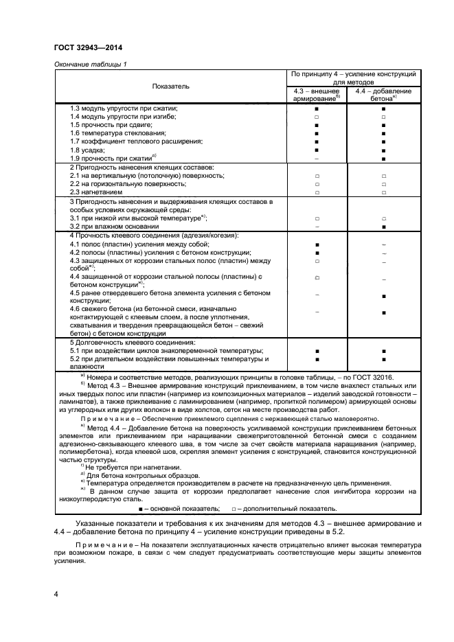 ГОСТ 32943-2014,  7.