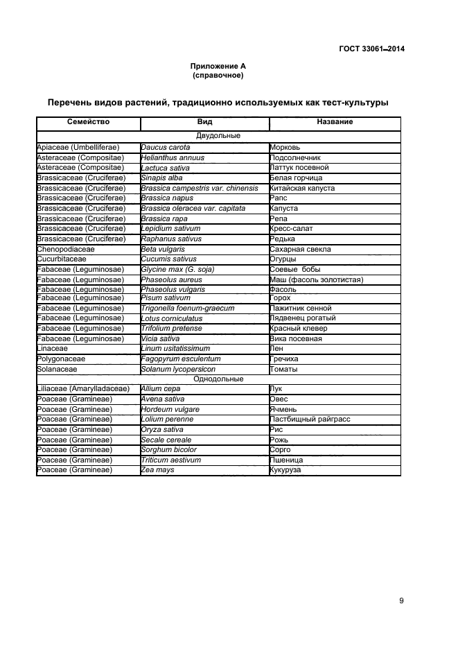 ГОСТ 33061-2014,  13.