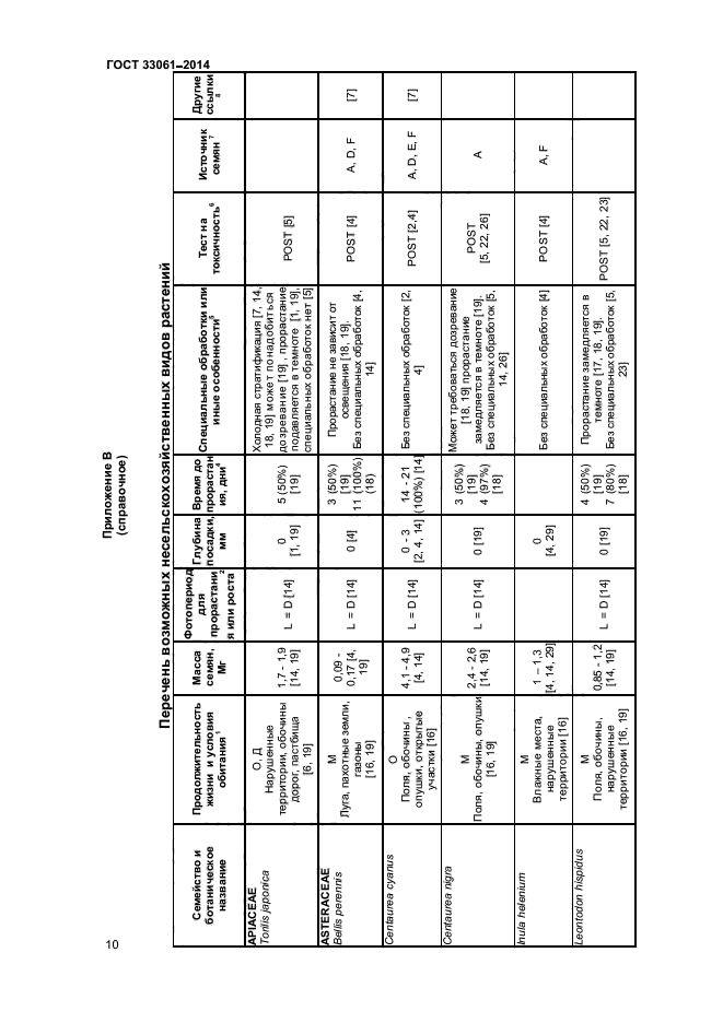 ГОСТ 33061-2014,  14.