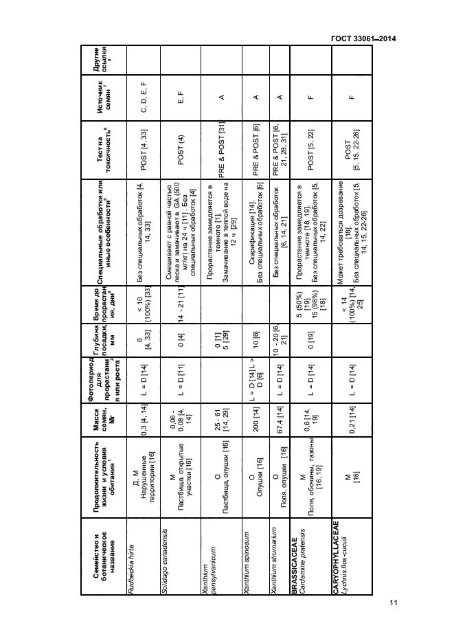 ГОСТ 33061-2014,  15.