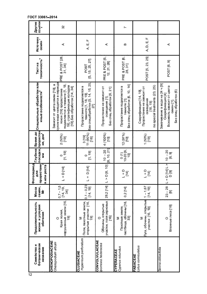 ГОСТ 33061-2014,  16.