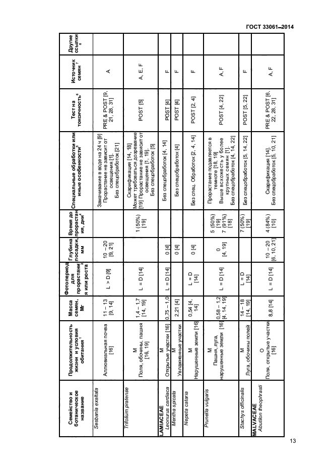 ГОСТ 33061-2014,  17.