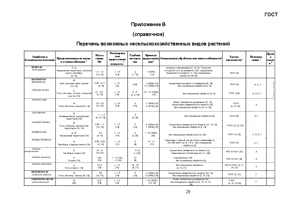 ГОСТ 33061-2014,  35.