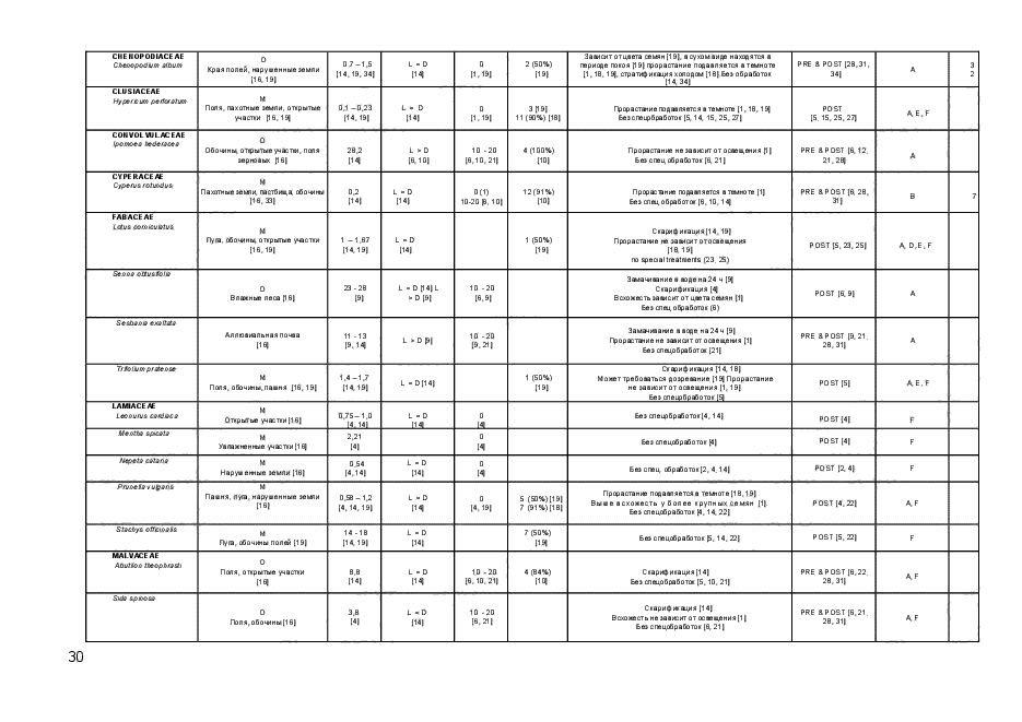 ГОСТ 33061-2014,  36.