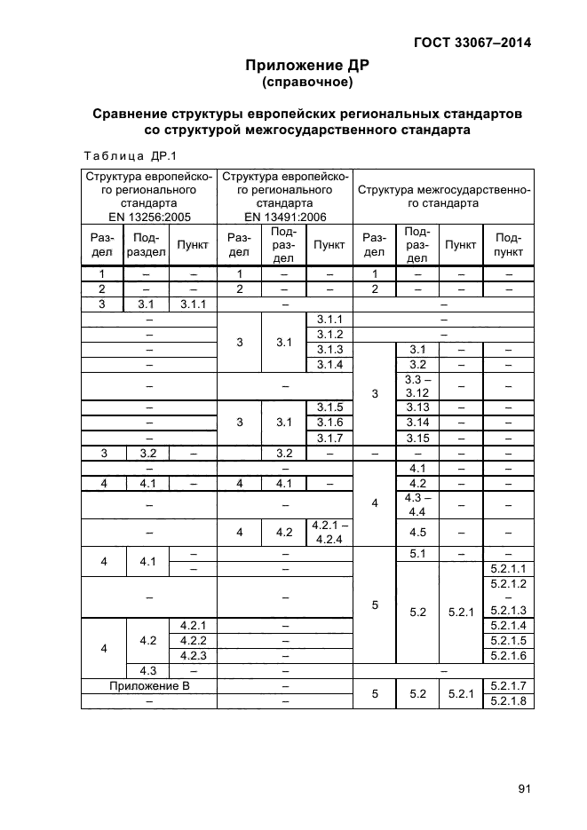 ГОСТ 33067-2014,  96.