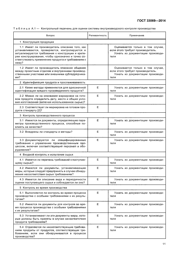 ГОСТ 33069-2014,  15.