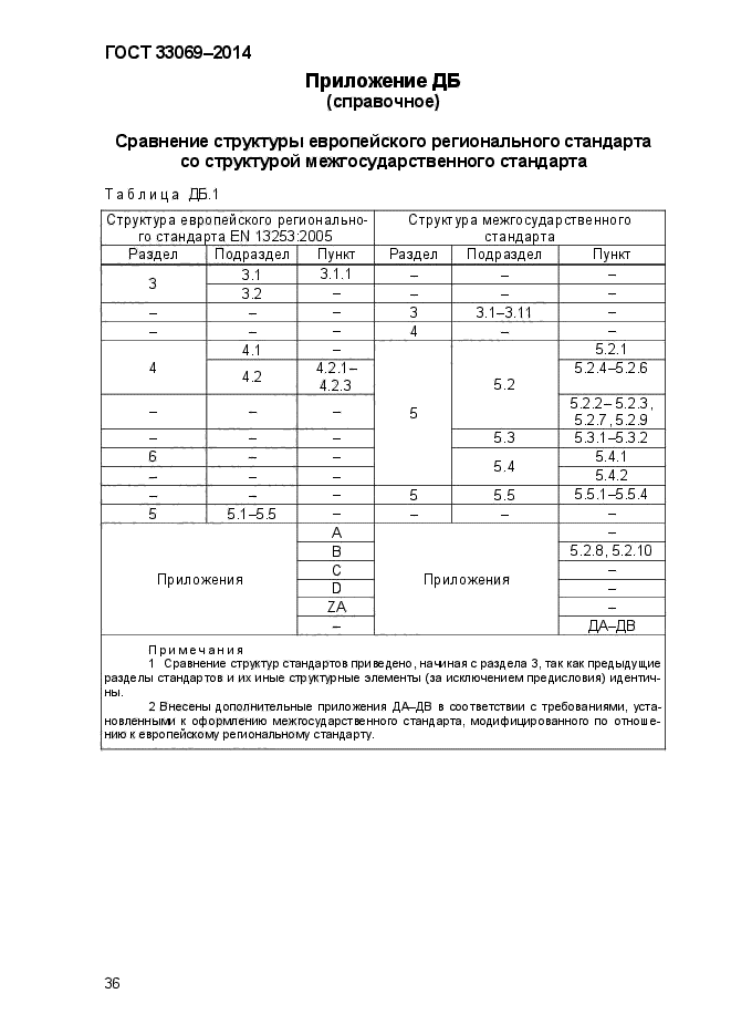  33069-2014,  40.