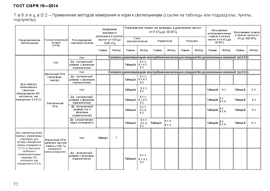  CISPR 15-2014,  79.