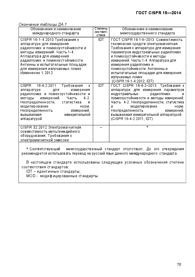 ГОСТ CISPR 15-2014,  86.